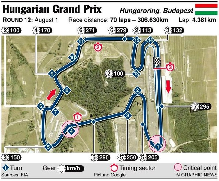A unsprezecea rundă a sezonului de Formula 1 începe în Ungaria