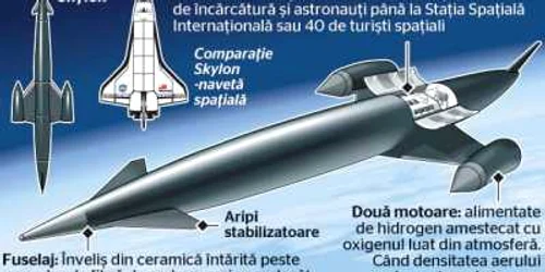 Skylon – noul „avion spaţial“ 