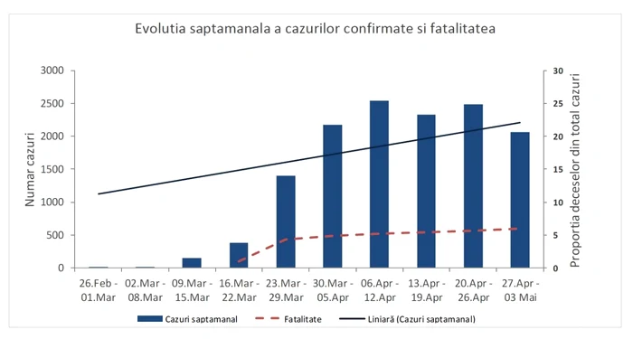 evolutie covid