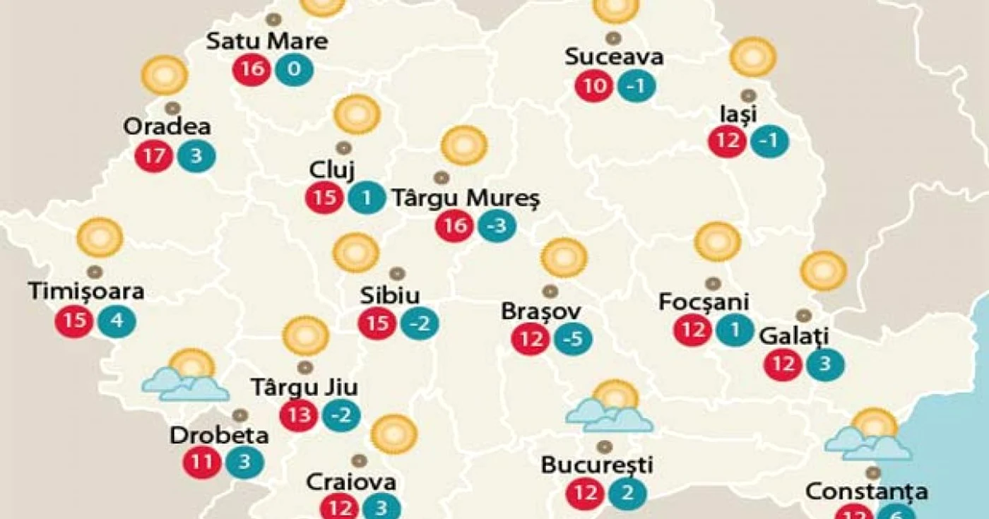 Temperaturile astăzi