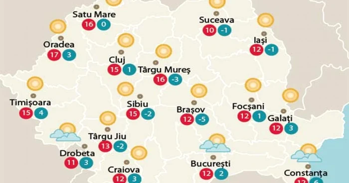 Temperaturile astăzi