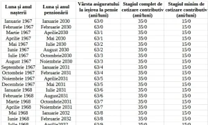 pensionare iDqv8 webp