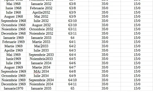 pensionare iDqv8 webp
