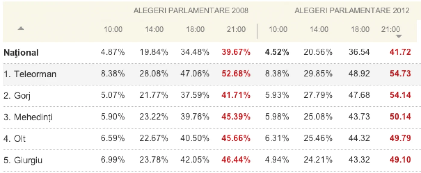 alegeri infografie