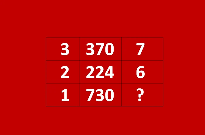 
    Acest tabel îți poate spune multe despre tine însuți!  