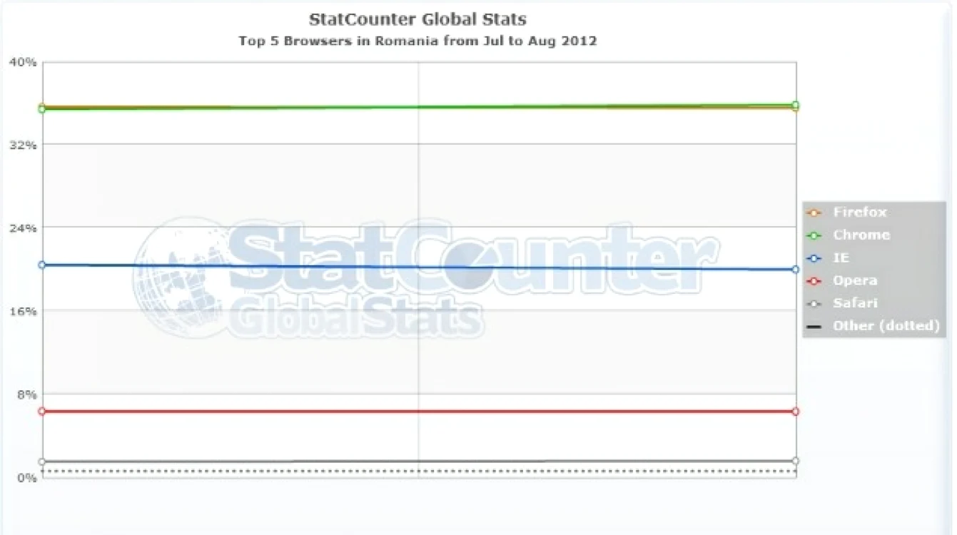 browser stats