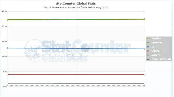 browser stats