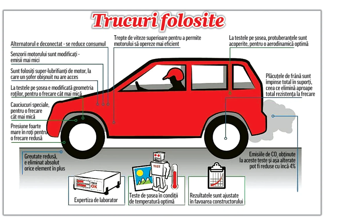 
    Grupul Volkswagen se confruntă cu cel mai mare scandal din istoria autoFoto: AP  