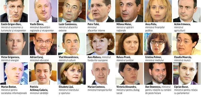 Cabinetul Cioloş s-a modificat peste noapte, cu doar câteva ore înaintea avizului  final al parlamentarilor