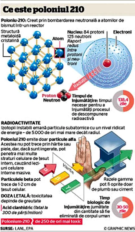 poloniu