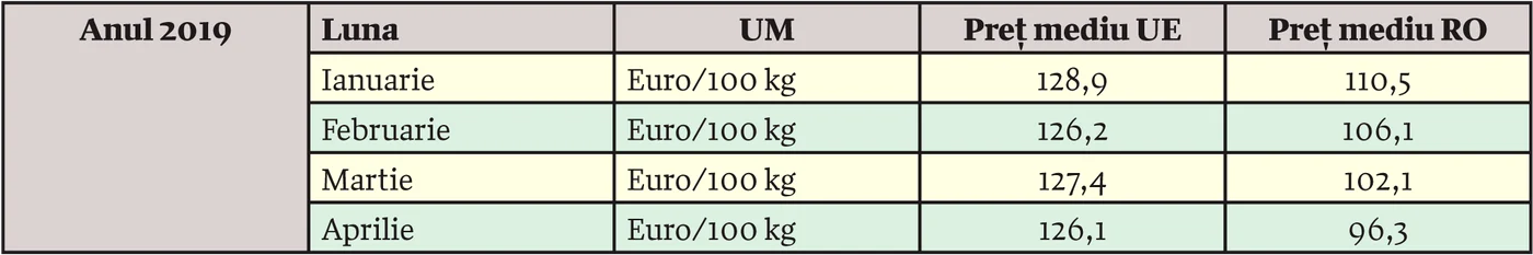 Prețul mediu european la ouă