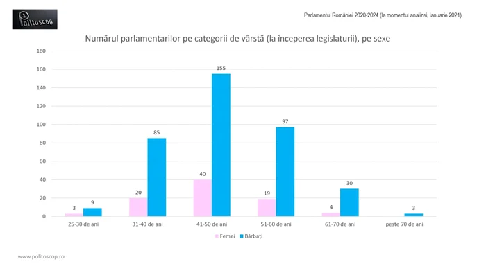 Parlament