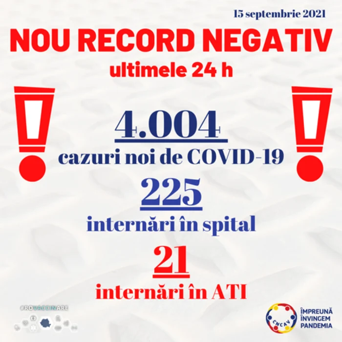 Mircuri, 15 septembrie, am depășit pragul psihologic de 4000 de îmbolnăviri cu CovidSursa foto: RoVaccinare/Facebook