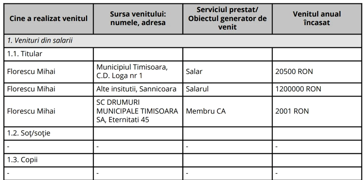 Extras din declarația de avere depusă în iunie 2023 - Primăria Timișoara FOTO integritate.eu