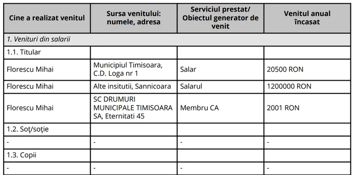 Extras din declarația de avere depusă în iunie 2023 - Primăria Timișoara FOTO integritate.eu