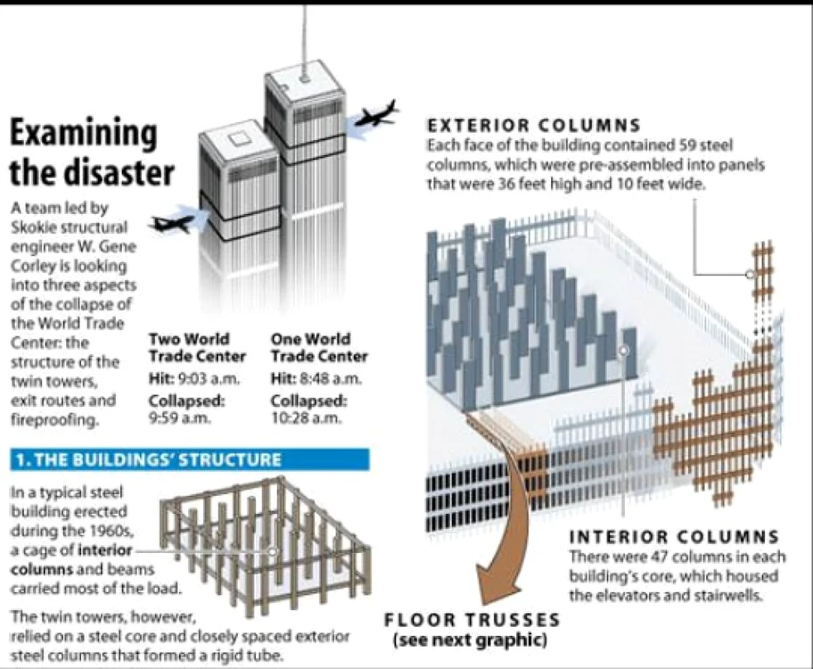Structura Turnurilor Gemene FOTO captură Chicago Tribune