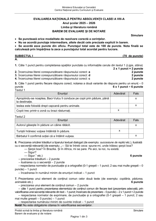 Sursa: Ministerul Educației