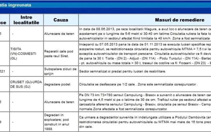 situatie drumuri2