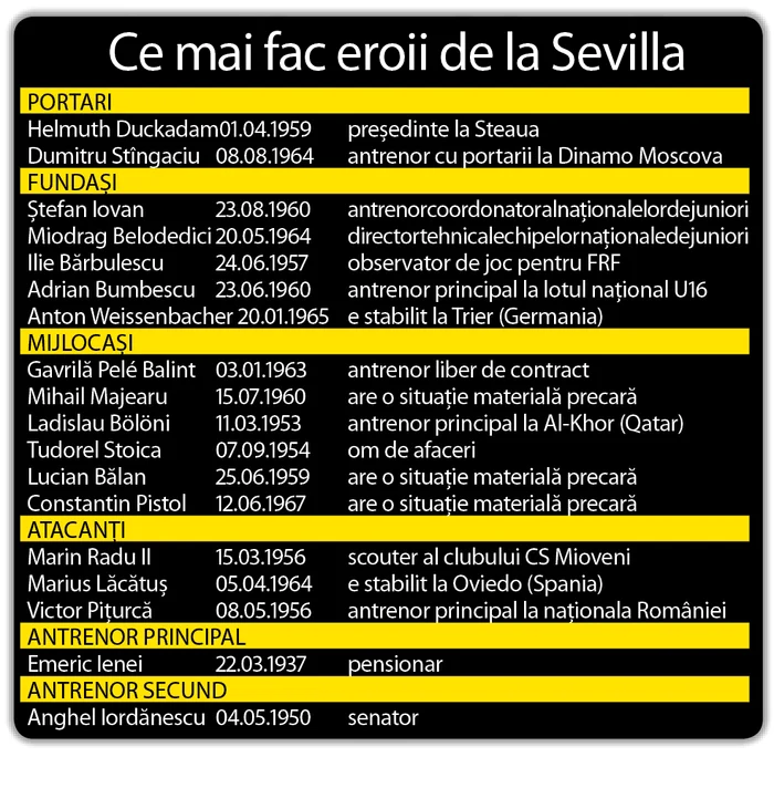 Duckadam a trecut cu bine peste operaţia la mâna dreaptă (foto: mediafax)
