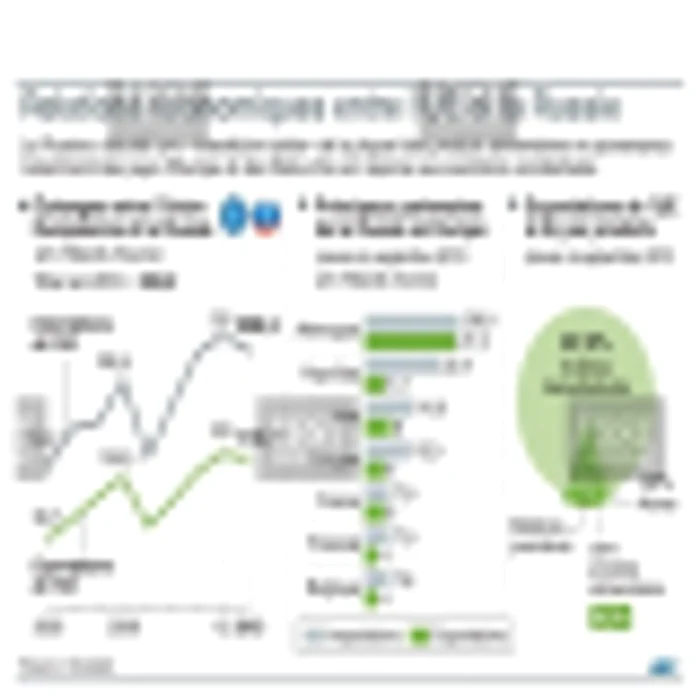 relatie economica rusia eu