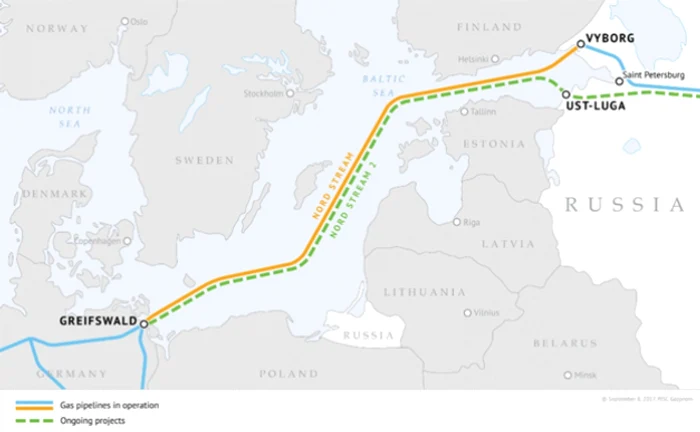 nord stream 2