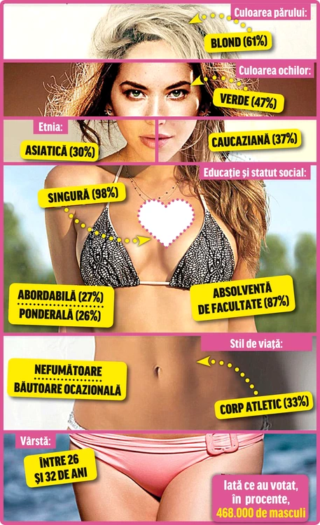 Bărbaţii însuraţi au decis cum arată femeia cu care şi-ar înşela nevestele