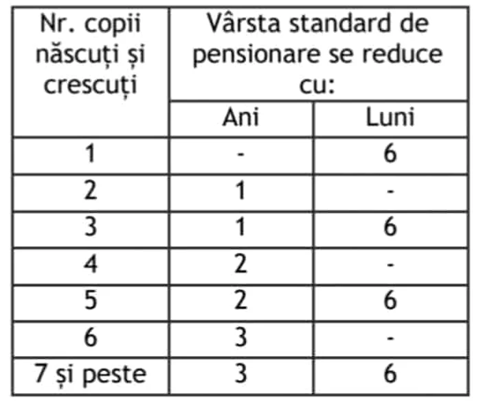 Tabel pensii / Foto: Facebook