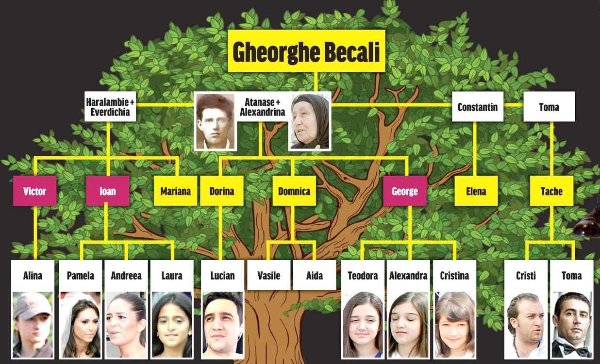 Giovani şi Victor  au limuzine  luxoase şi vile  impresionante