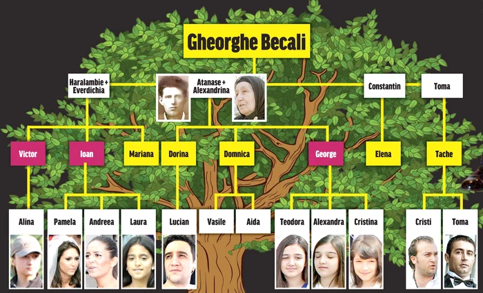 Giovani şi Victor au limuzine luxoase şi vile impresionante