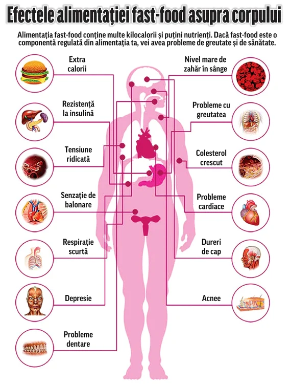 Cercetătorii spanioli au studiat de-a lungul a 10 ani bolile generate de alimentaţia proastă
