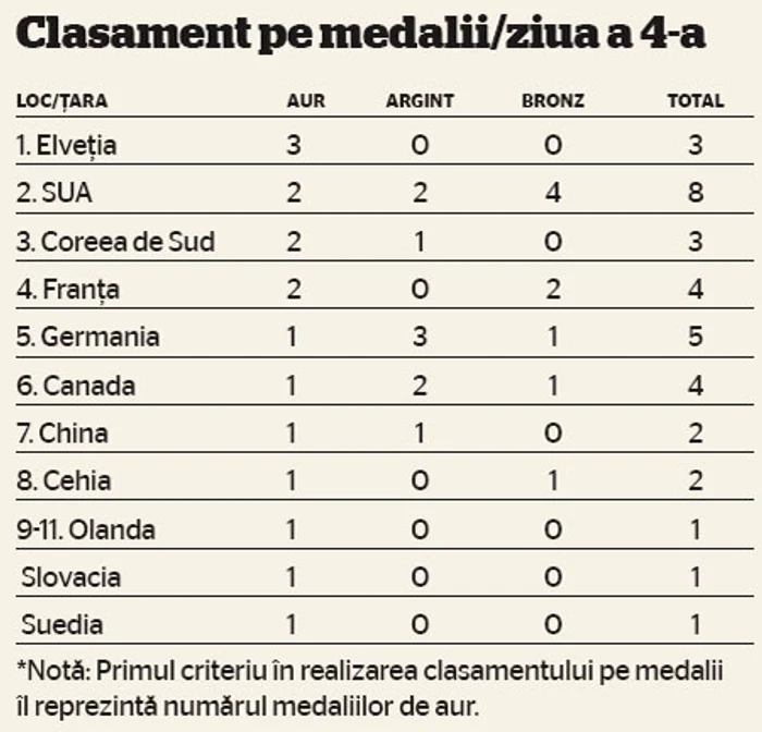 clasament