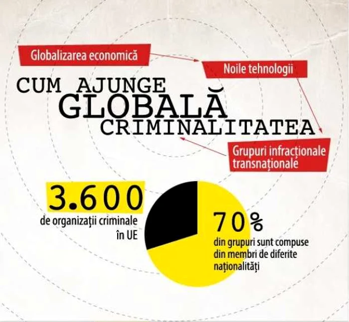 criminalitatea droguri UE