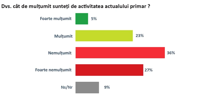 Sondaj Epsilon Poll 2 png