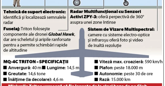 INFOGRAFIE Drona Triton