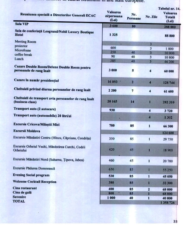 Pentru ce vor fi cheltuiţi 1,36 milioane de lei de Autoritatea Aeronautică Civilă SURSA mtid.gov.md