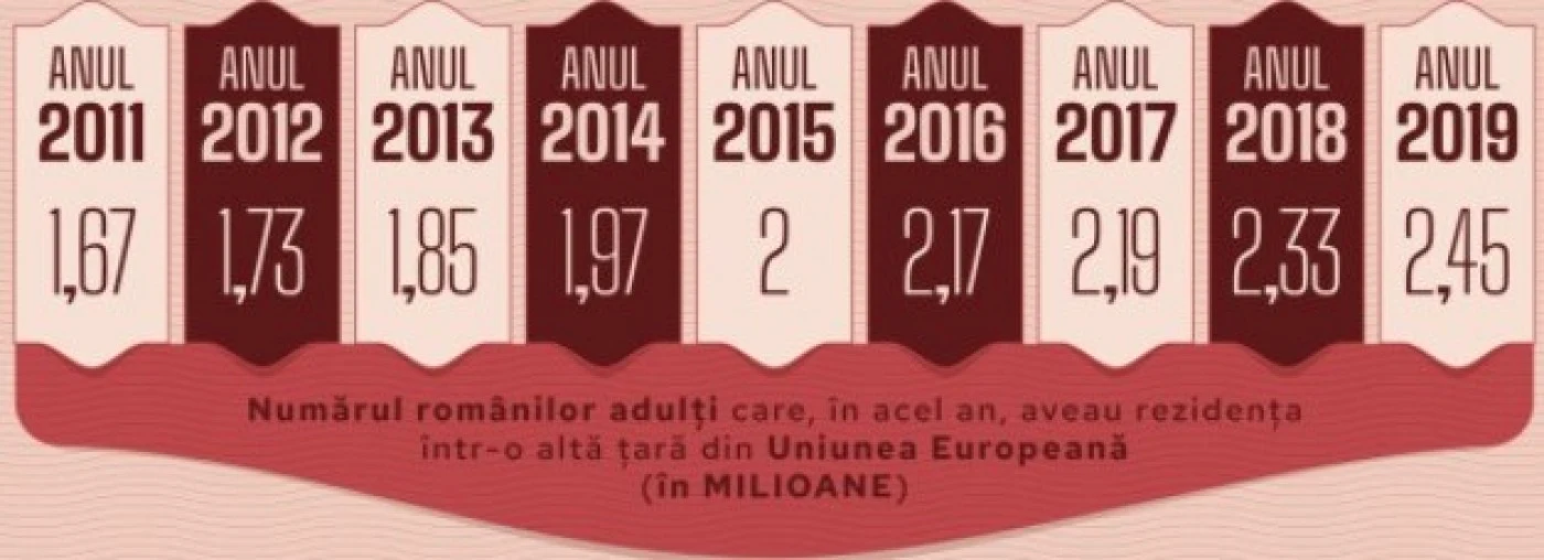 infografice diaspora româneasca foto Friedrich Ebert Stiftung România