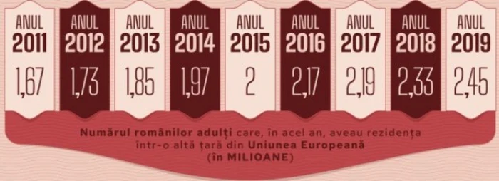 infografice diaspora româneasca foto Friedrich Ebert Stiftung România