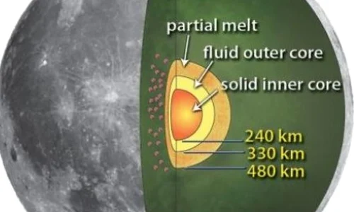 NASA a aflat cum arată interiorul Lunii jpeg