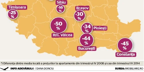 harta ieftiniri imobiliar