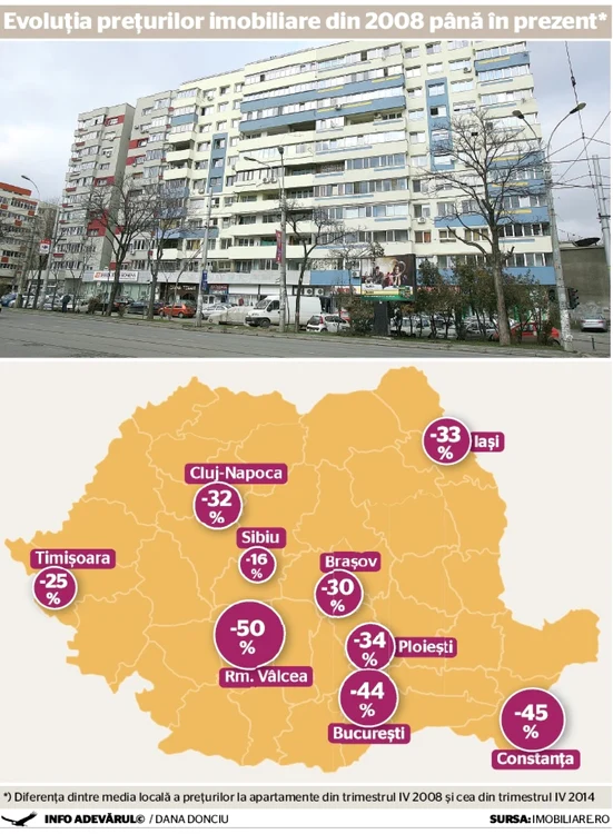 harta ieftiniri imobiliar