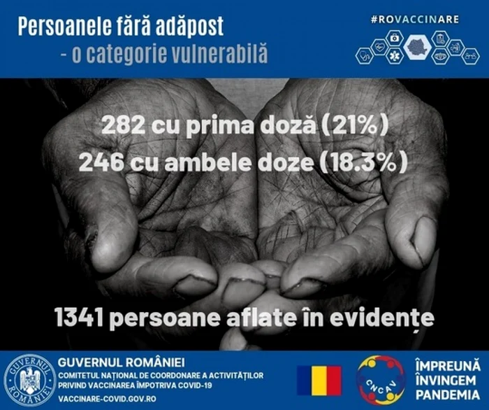 vaccinare persoane fara adapost foto cncav