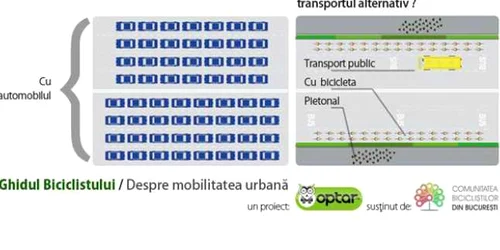 mobilitatea urbana 2