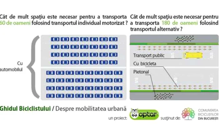 SURSA: ghidulbiciclistului.ro