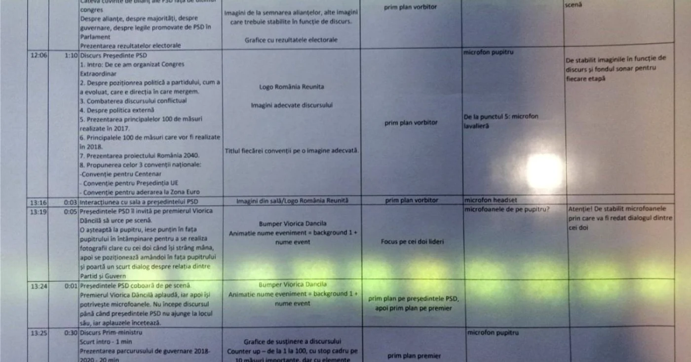 Document indicatii scenice PSD Liviu Dragnea