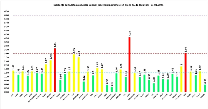 coeficient infectare