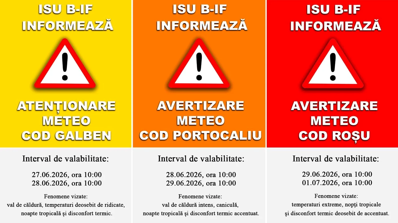  Avertizările ANM. FOTO Fb ISU București-Ilfov