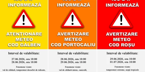 avertizari meteo Bucuresti FOTO ISU BIF jpg