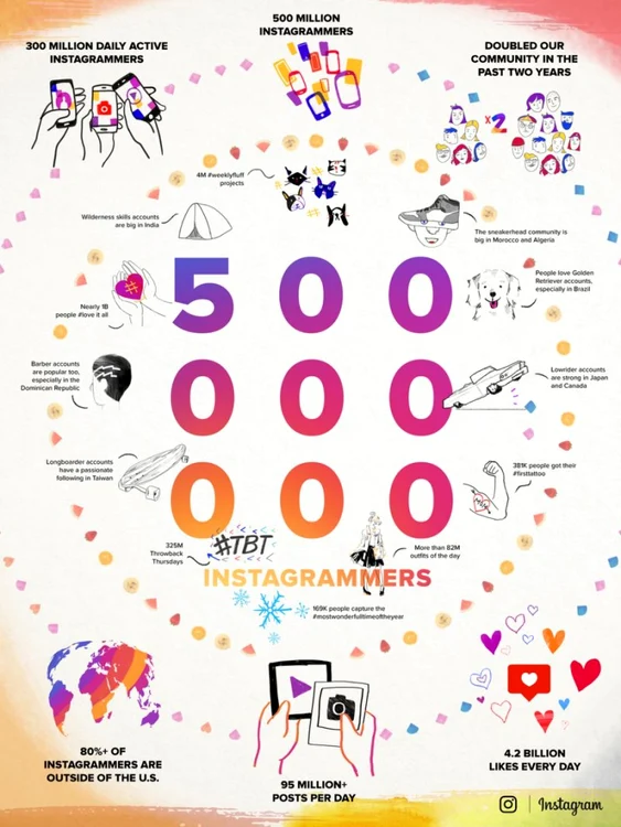 infografic instagram