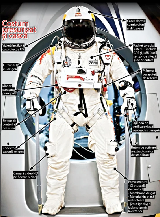 Costum presurizat şi cască