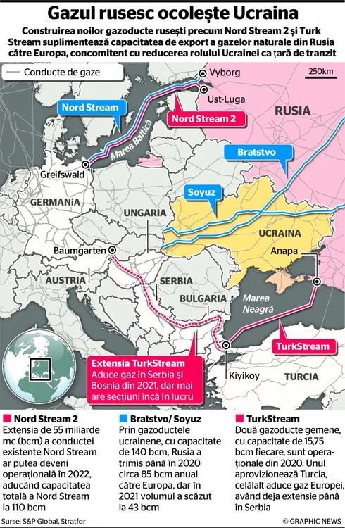 INFOGRAFIE Nord Stream